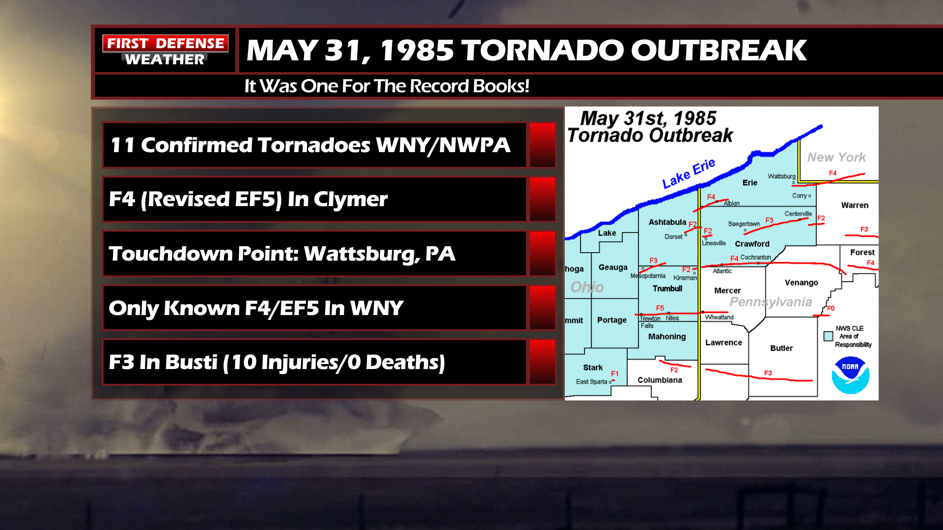 Today, 34 Years Ago, Clymer Hit By One Of 43 Tornados That Swept
