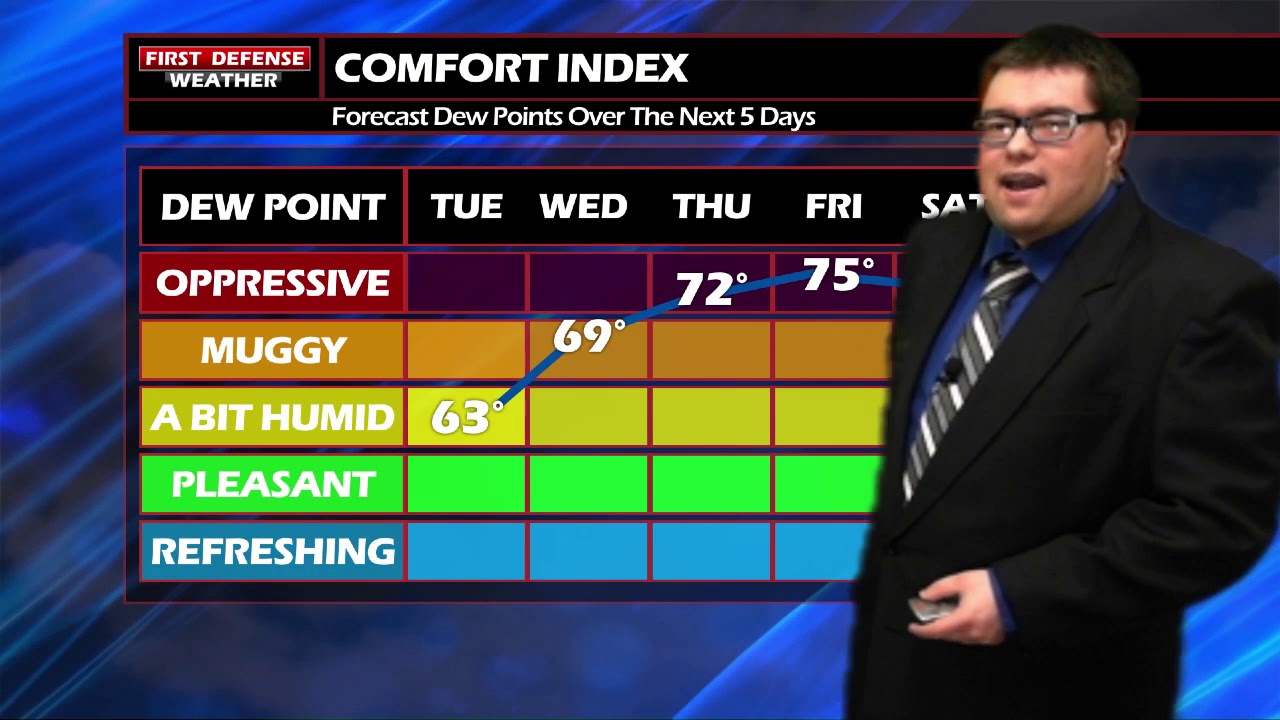 Feeling Like Summer Through The Week With High Humidity