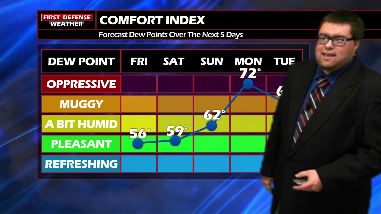 Many Dry Start To Summer, Big Time Humidity Returns For Next Week