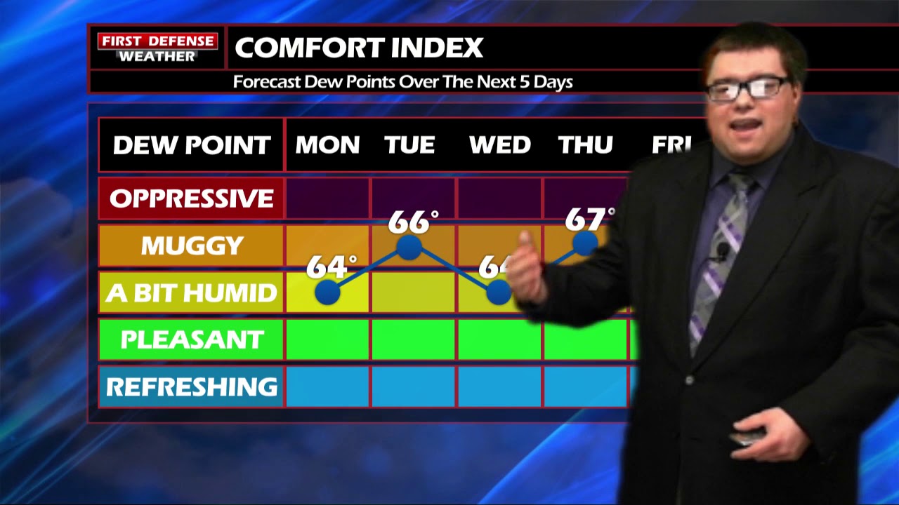 More Clouds Than Sun Today, Scattered Showers Loom Through The Week