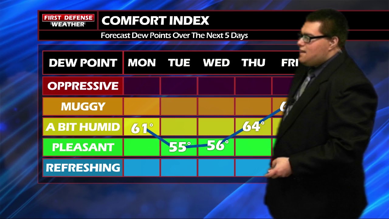Mostly Sunny With Limited Rain Chances Today, Heat And Humidity Return Over The Weekend