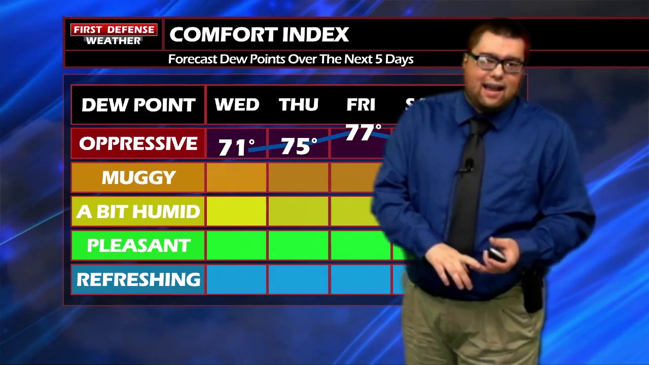 First Defense: Hot, Humid, And Tropical For The Next Few Days