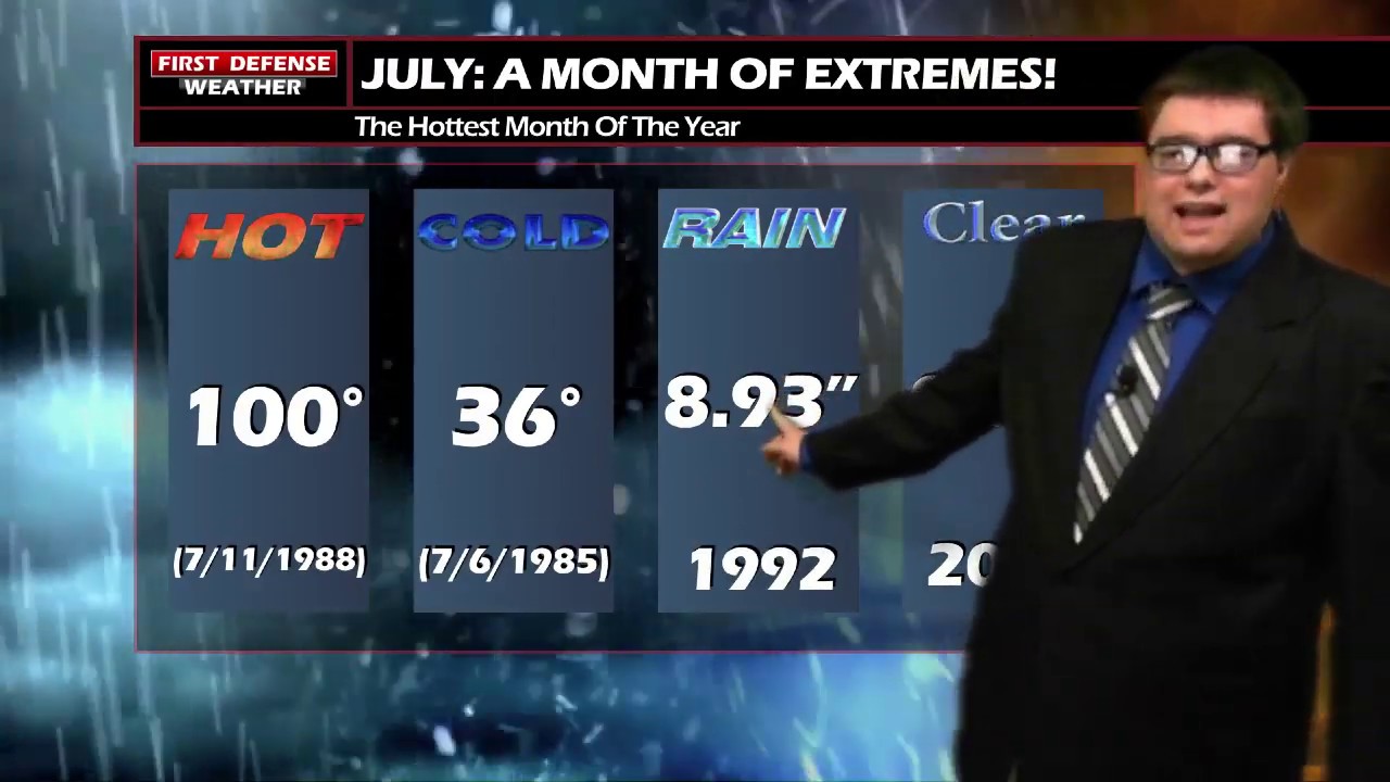 Dog Days Of Summer Are Here: Scattered Showers And Storms Through The Week