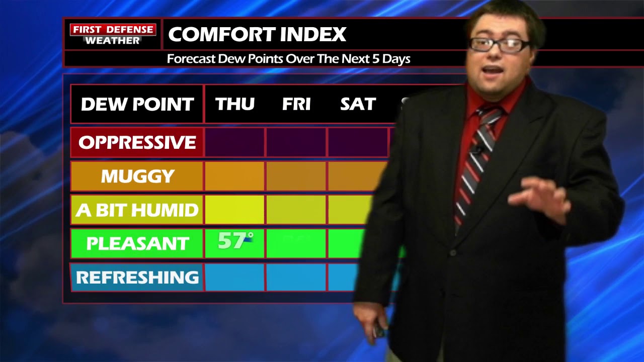 Much More Comfortable Weather Right Through The Weekend