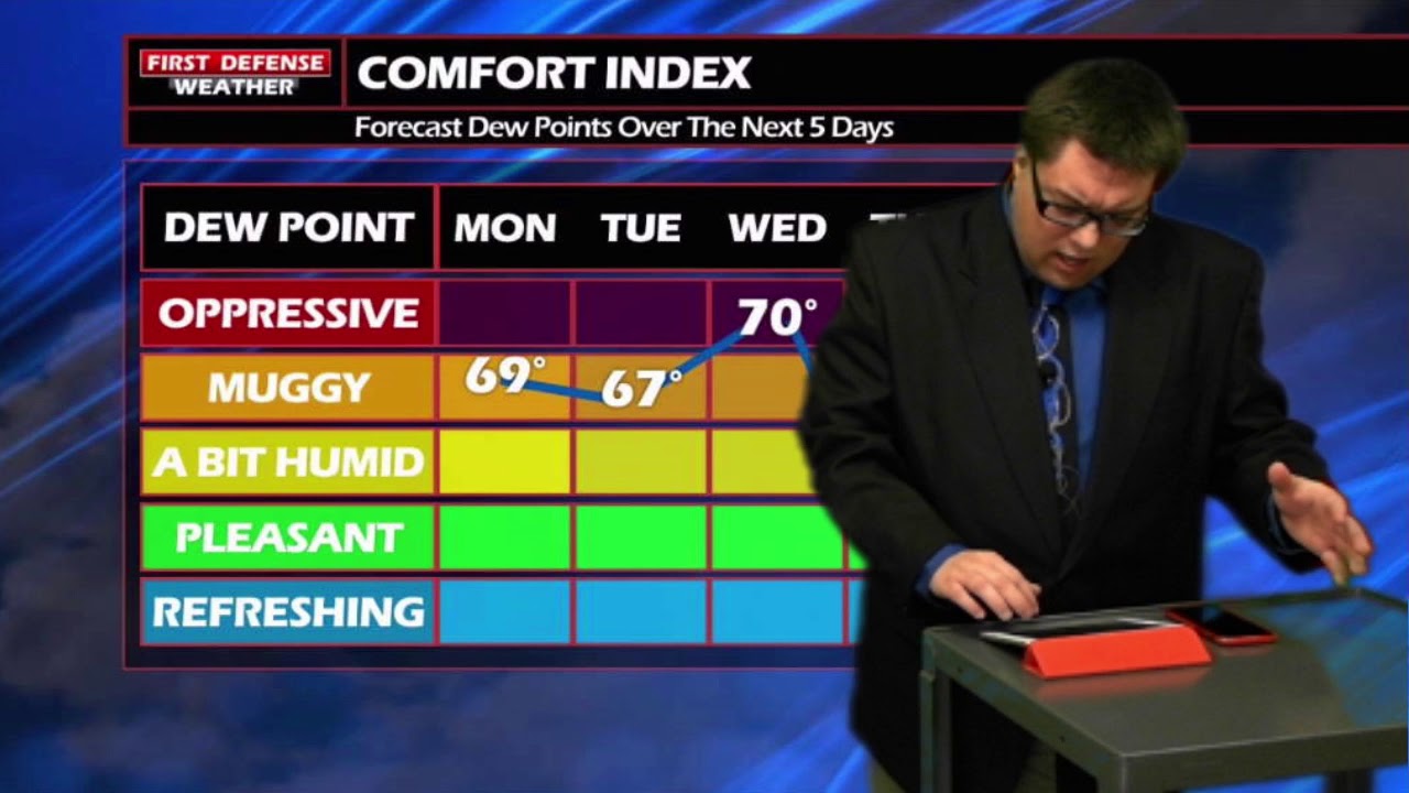 Remaining Quite Muggy Next Few Days, Big Changes Ahead Towards Late Week