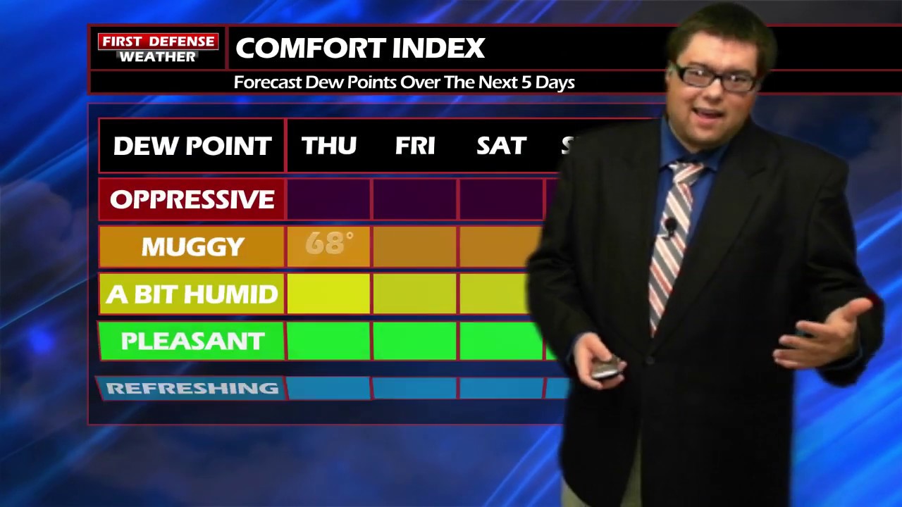 First Defense: Stronger Storms Possible This Afternoon With Lots Of Humidity Ahead