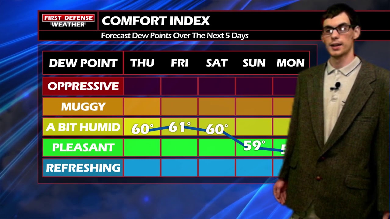 August Begins Nice And Comfortable With Lots Of Sun And Lower Humidity