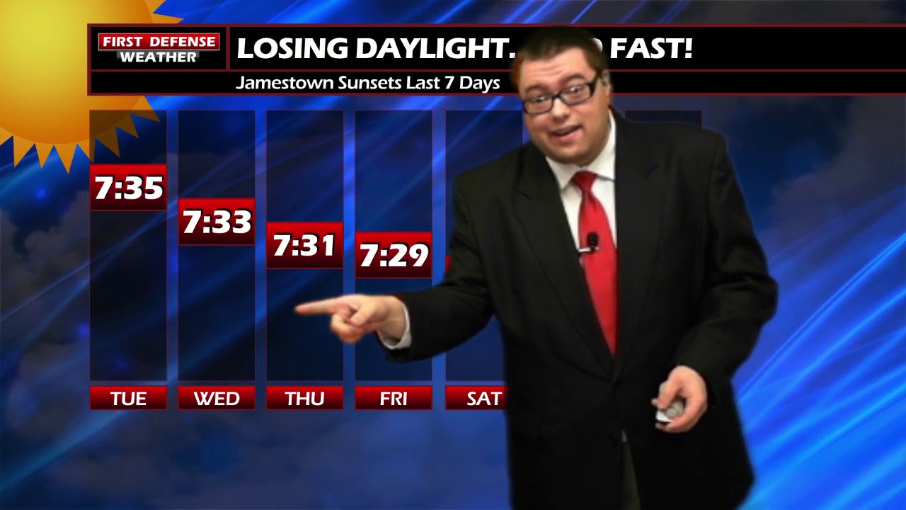 Weather Remains Quiet With Lots Of Sunshine