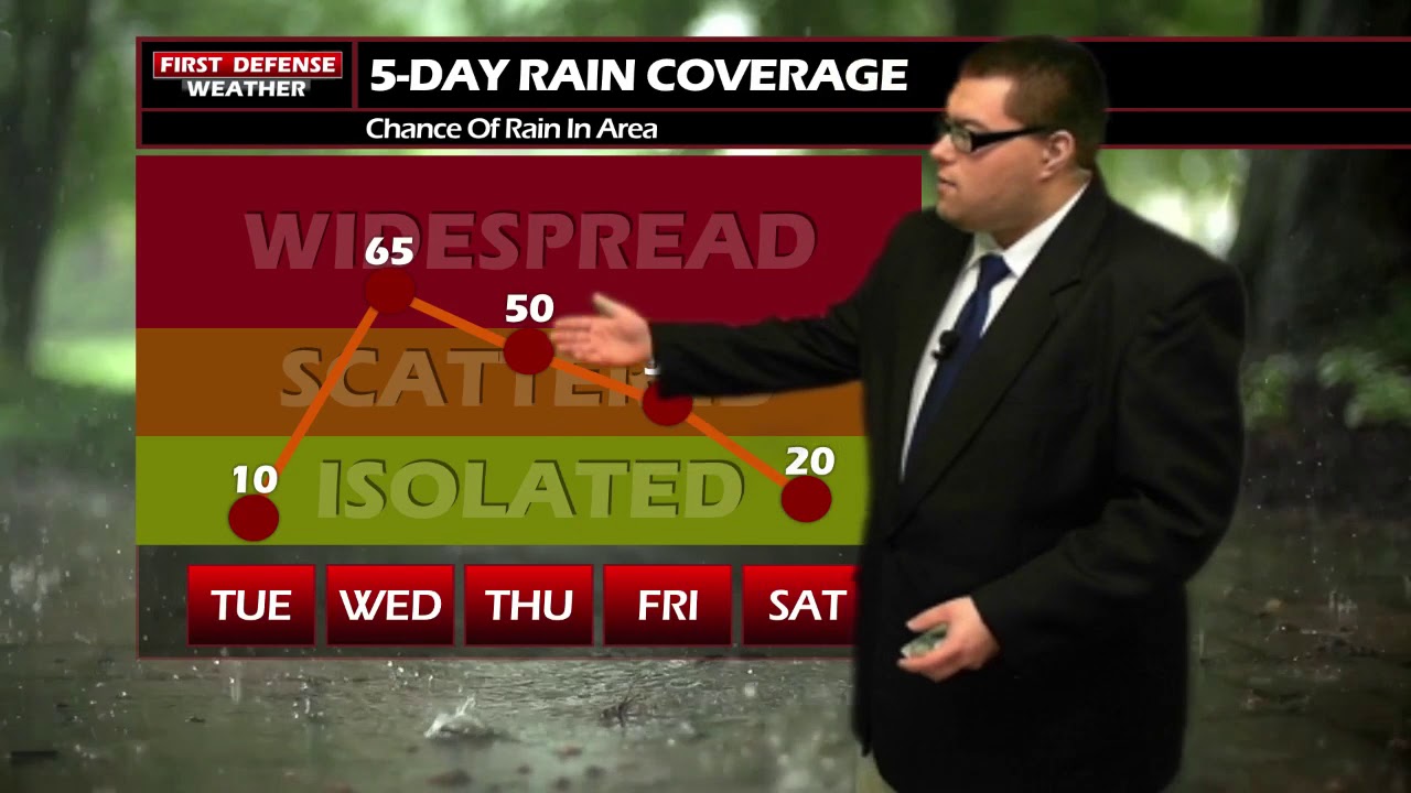 Summer Warmth And Humidity Returns This Week