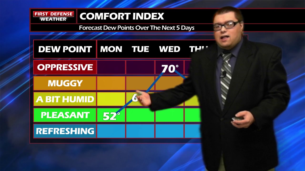 After A Taste Of Fall This Past Weekend, Warmer Temperatures Return This Week