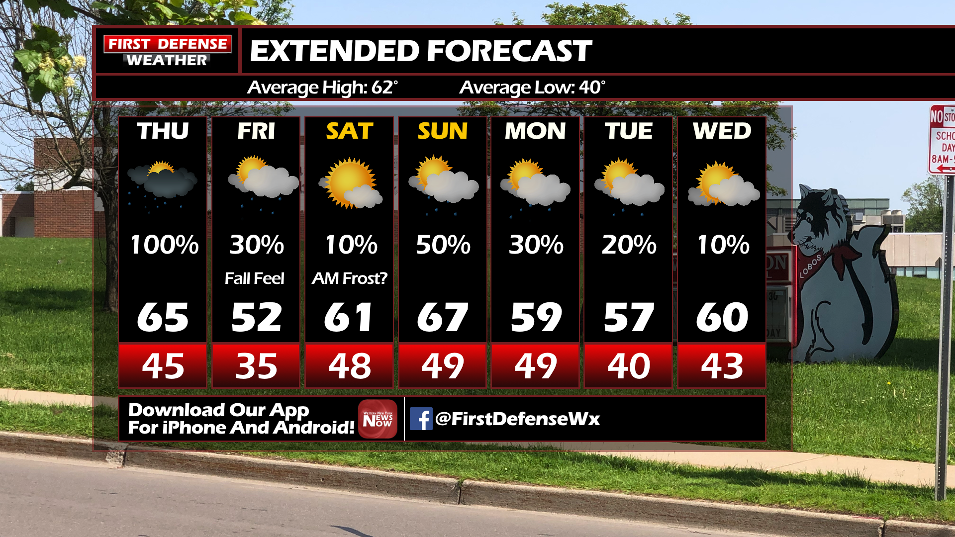 Thursday Remains Dreary, Sun And Cooler Temperatures To Return Tomorrow