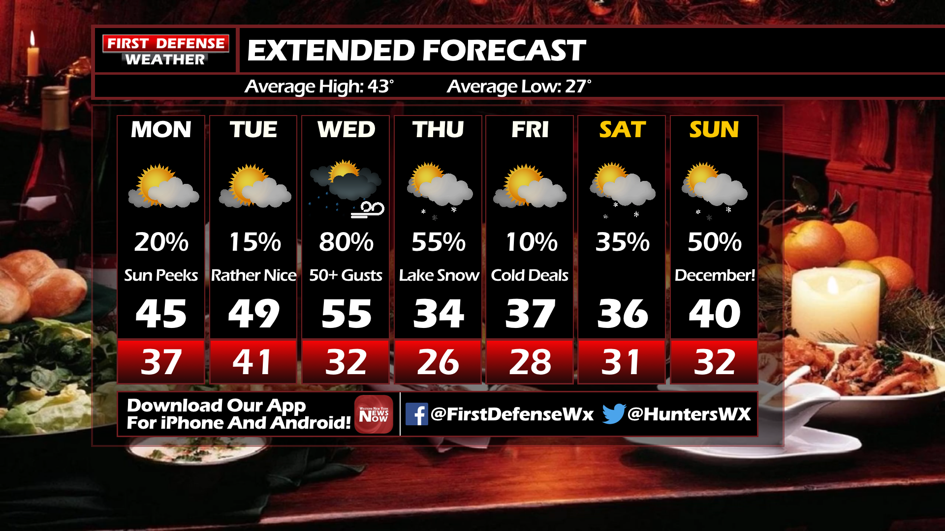 First Defense: A Brief Warm-Up Will Proceed A Potent Storm System