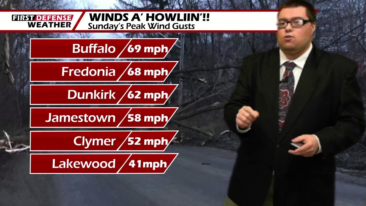 Weather Remains Quiet Today, A Stiff Breeze Returns Tomorrow Afternoon