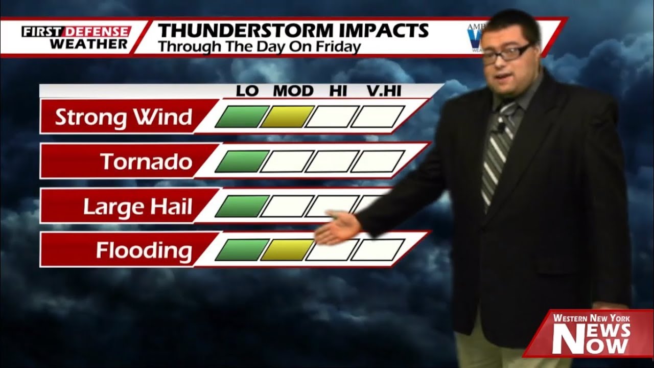 First Defense: Stronger Storms Possible Friday With Gusty Winds