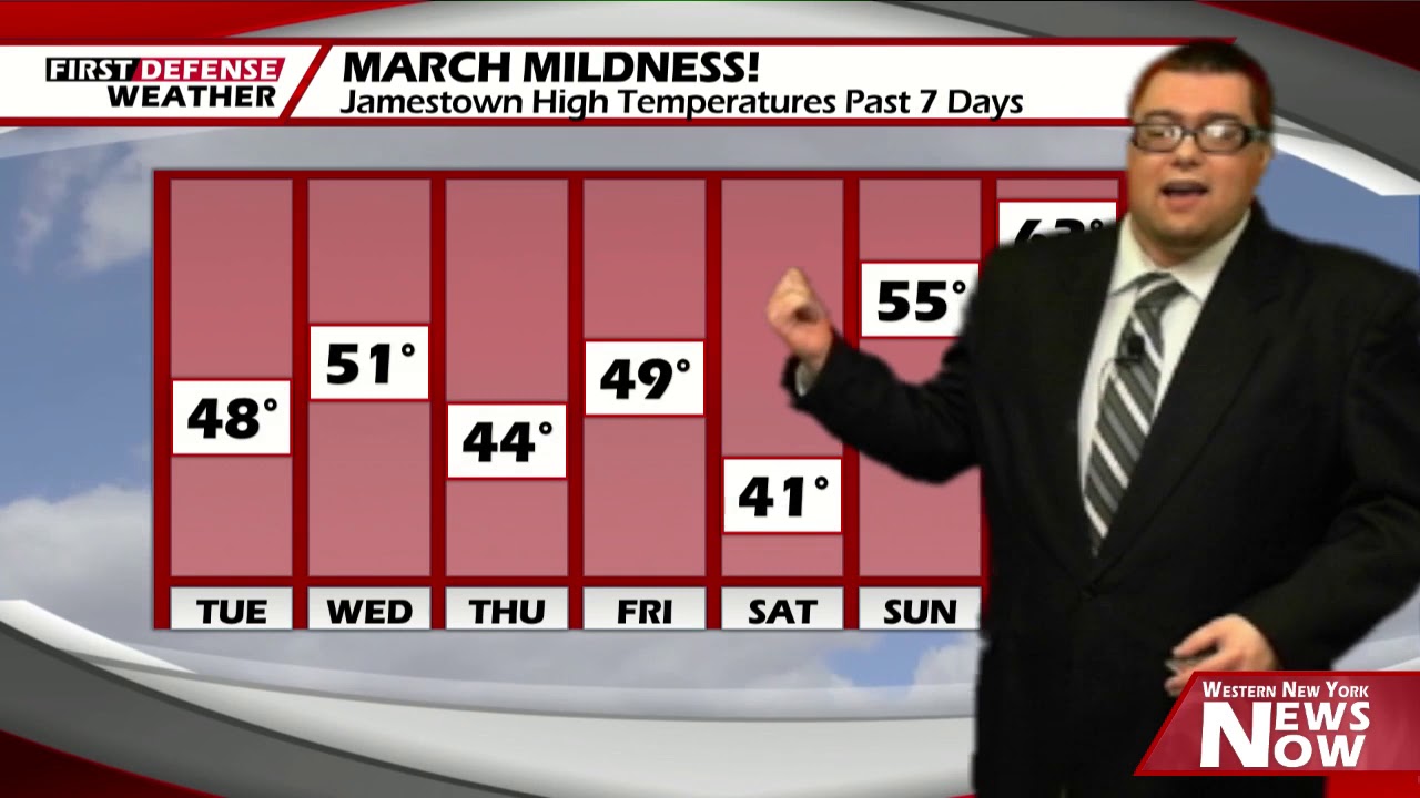 Rain Showers Continue Through The Afternoon, Mostly Dry Wednesday