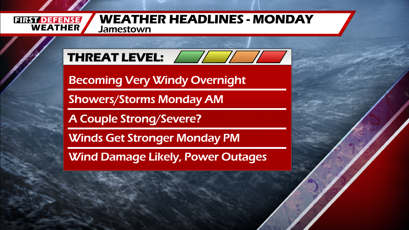 First Defense: Potentially Damaging Wind Gusts Likely On Monday