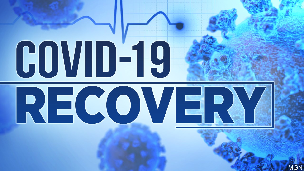 Two New COVID-19 Cases Reported Tuesday, Recoveries Continue To Increase