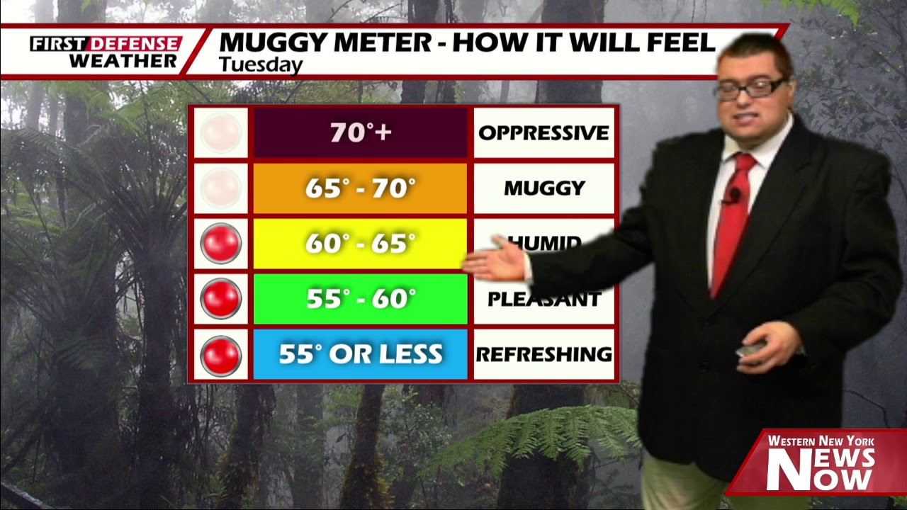 Remaining Quite Warm And Muggy Through Late Week