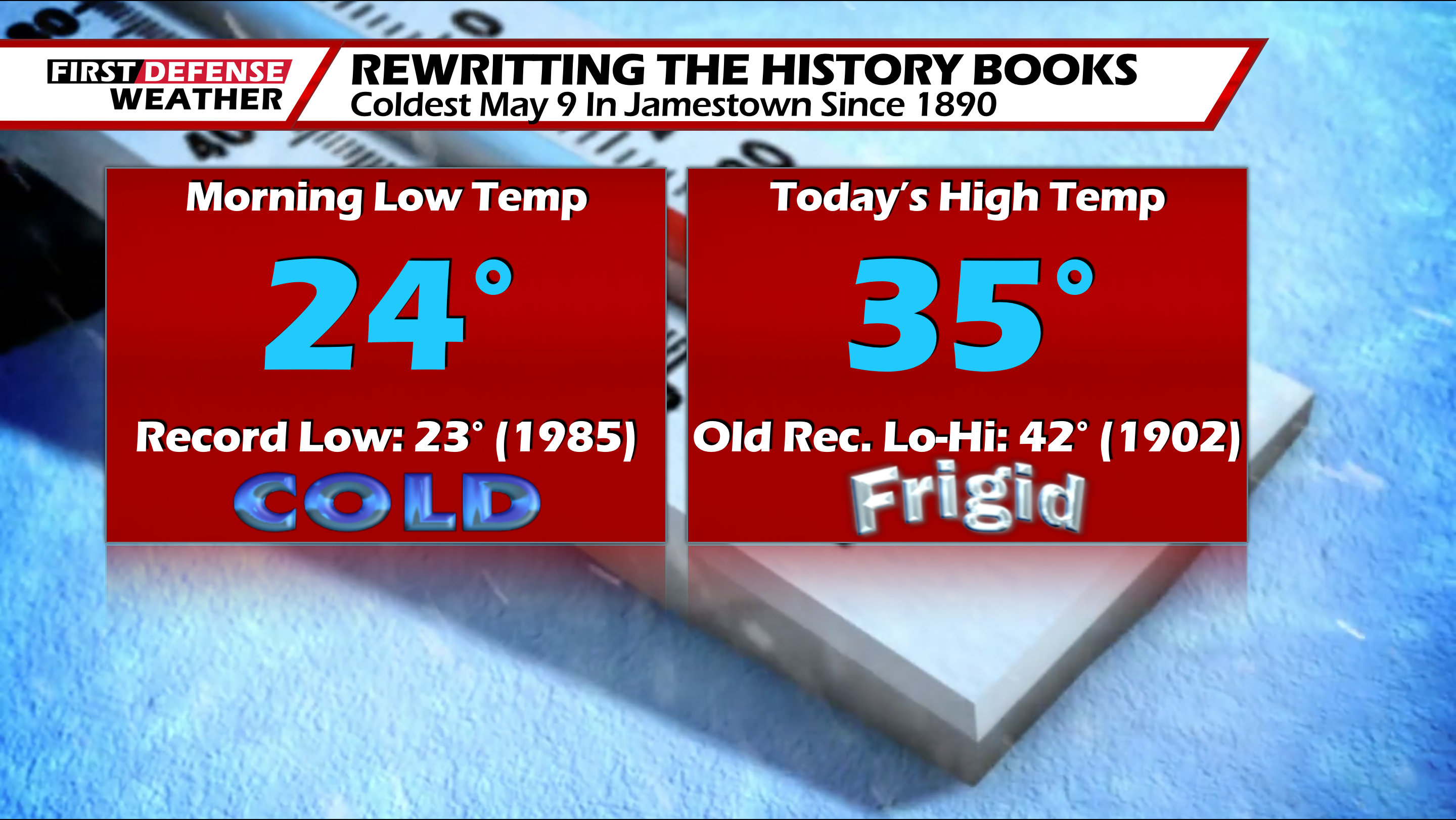 35 Degree High Breaks 100-year-old Record In Jamestown Saturday