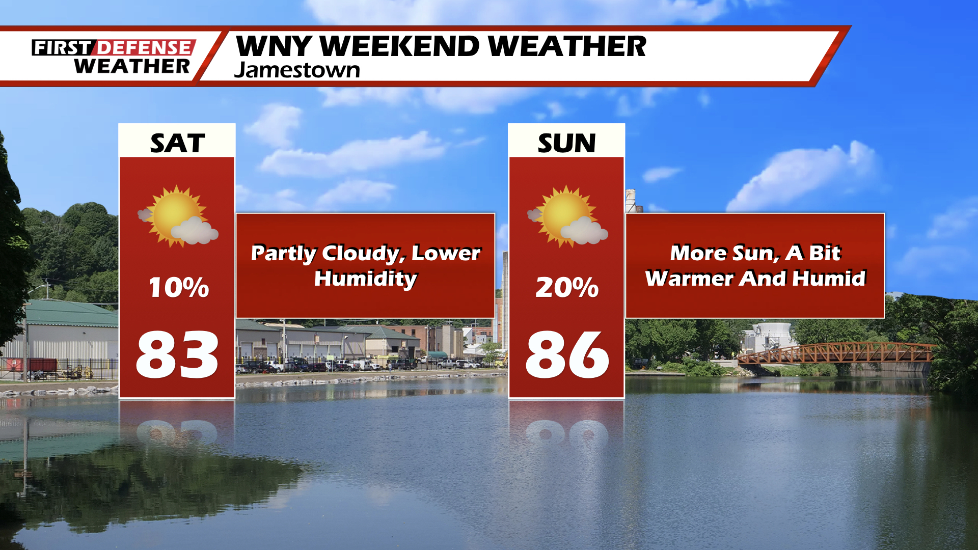 Mainly Quiet Weekend Ahead