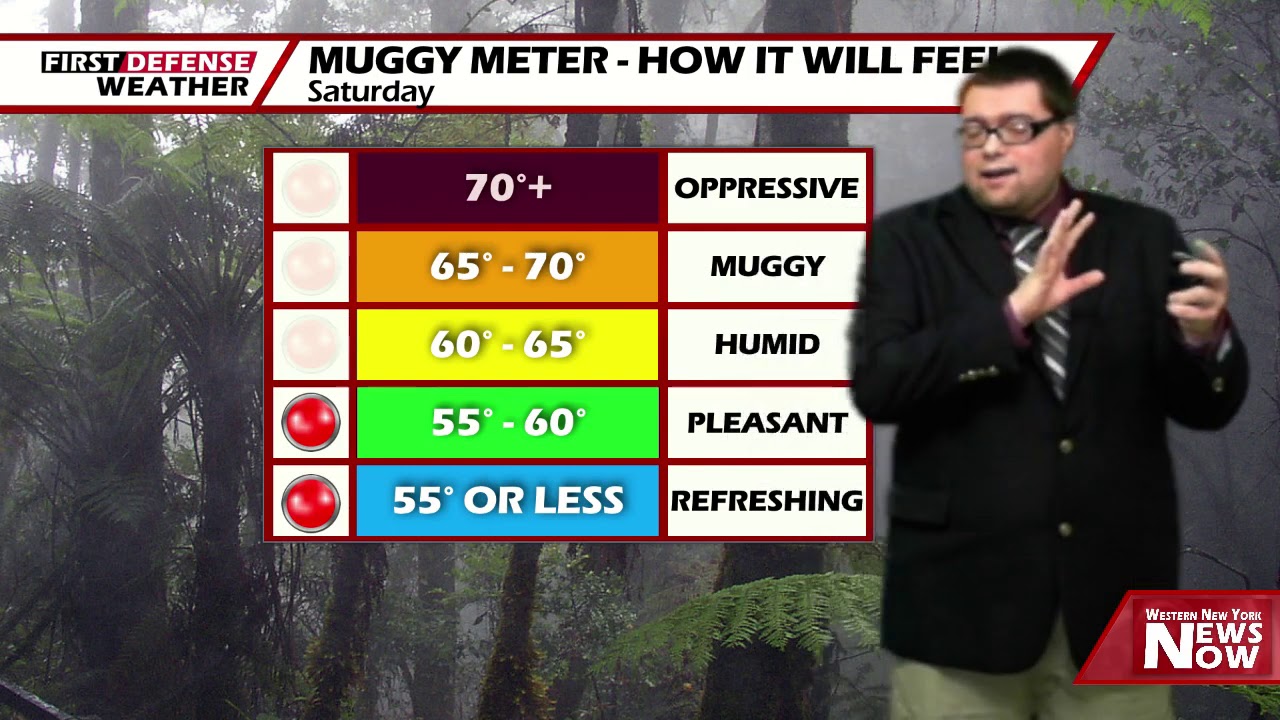 Less Humid Saturday; Back To Heat And Humidity Sunday