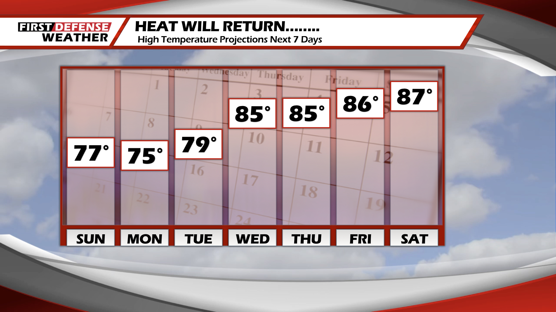Cooler Weather The Next Few Days Before Heat, Humidity Returns