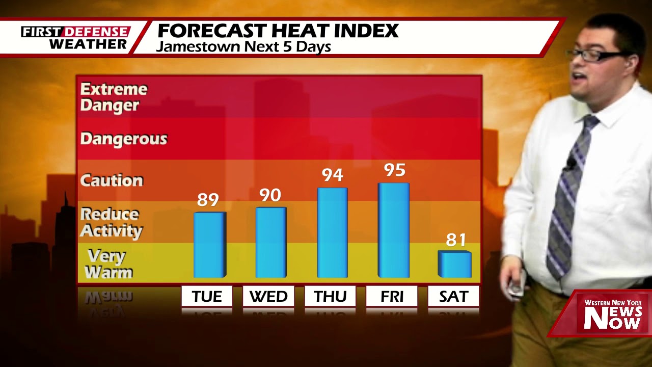 First Defense: Hot And Humid Weather Continues This Week