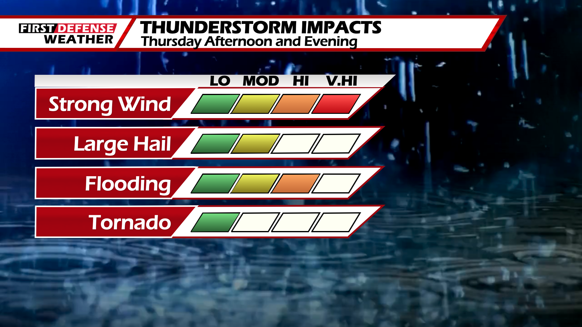 First Defense: Strong To Severe Storms Possible This Afternoon