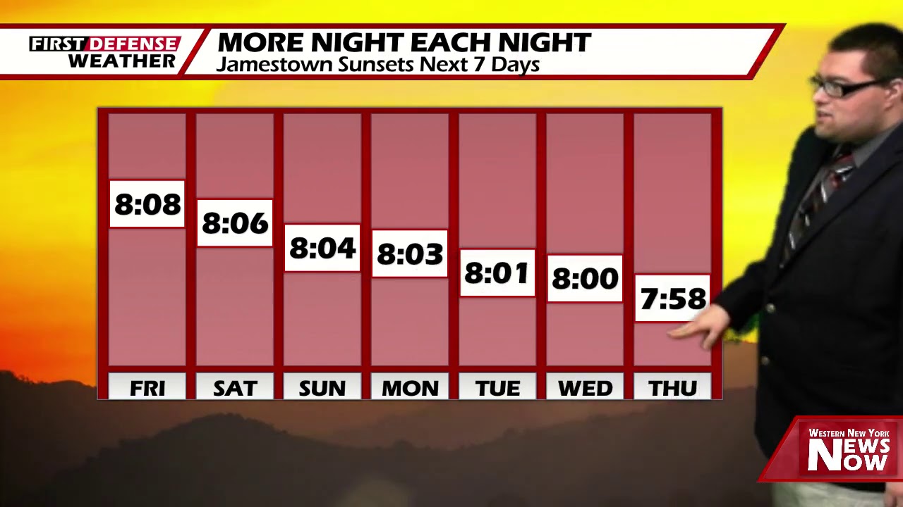 Even Warmer This Weekend, A Couple Thundershowers Possible