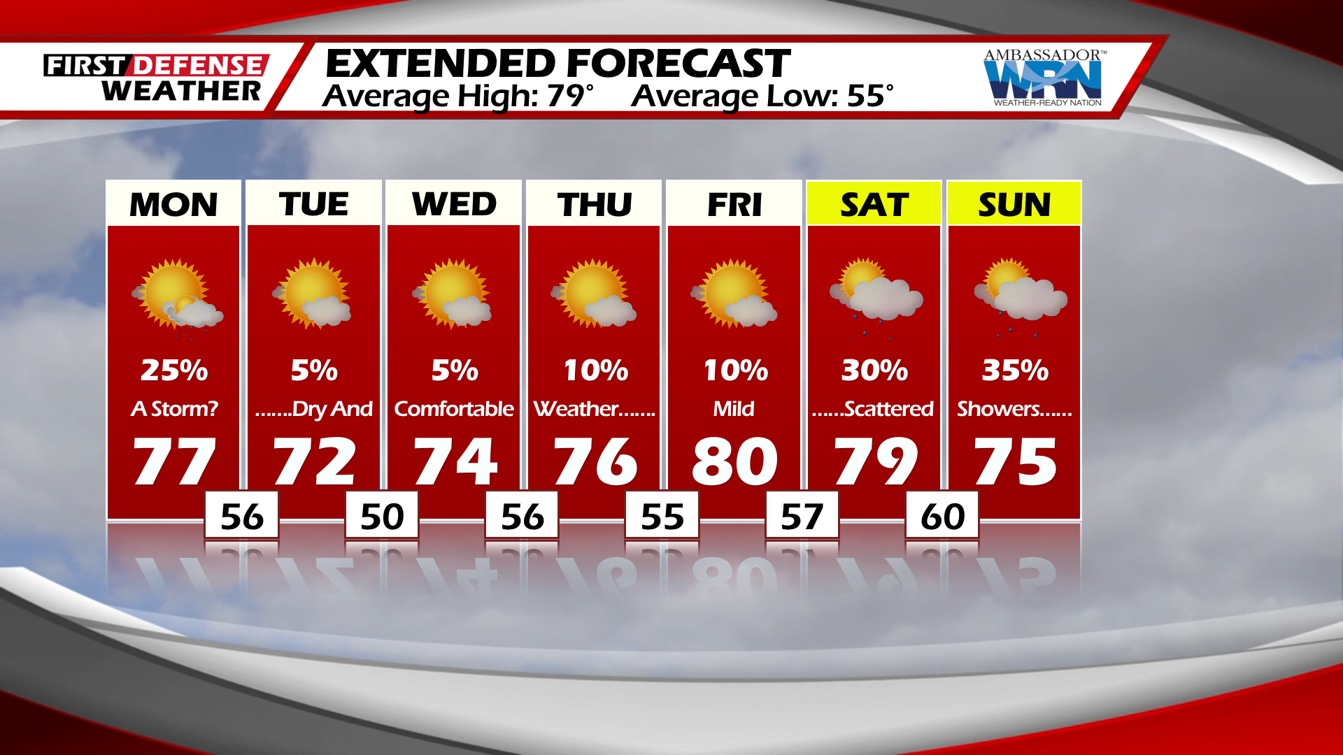 Cold Front To Usher In Cooler Quiet, Weather For The Week