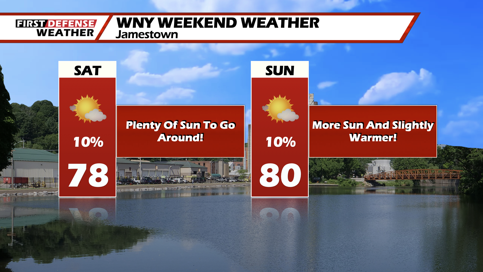 Summer Like Weather For Last Weekend Of September