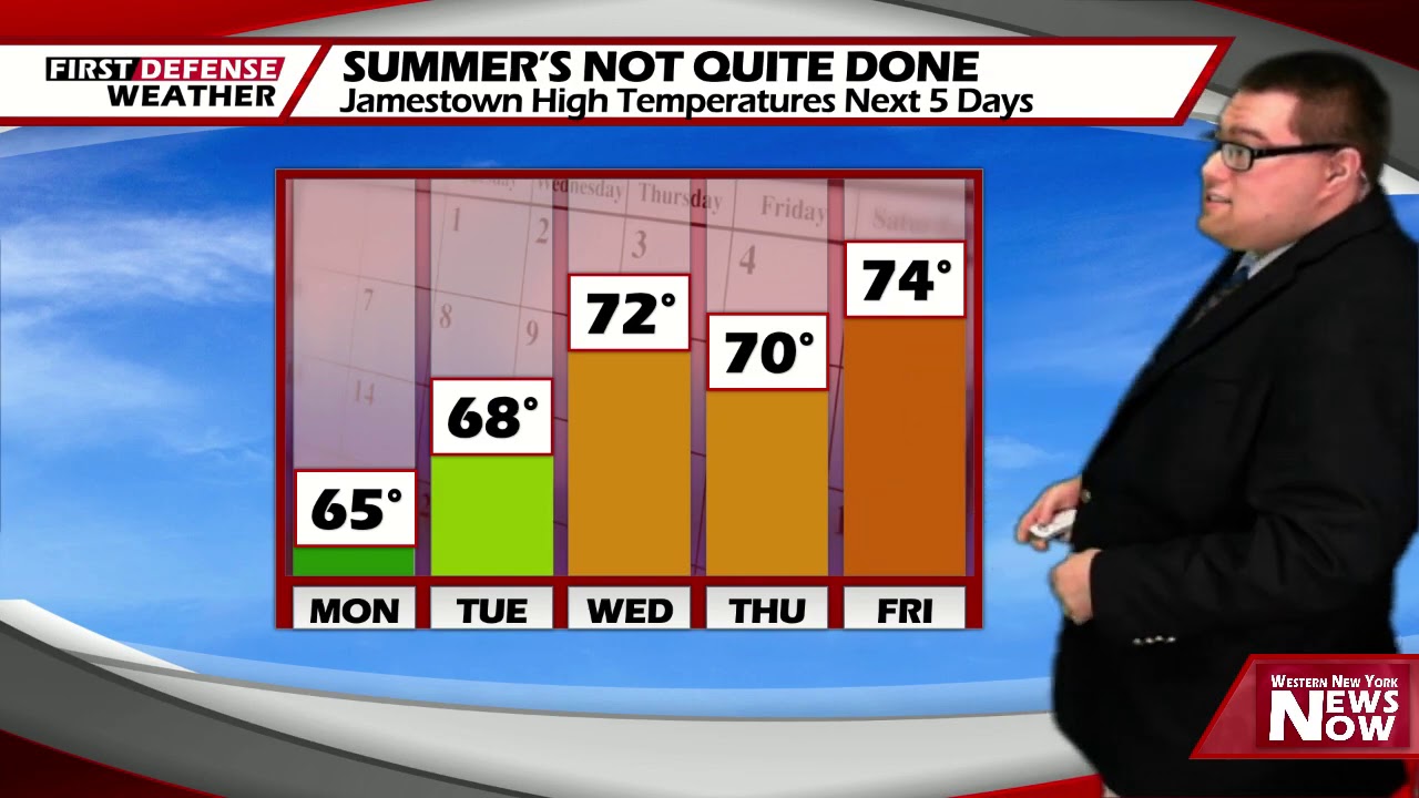 Starting Fall With Lots Of Sun Then Warmer Temperatures