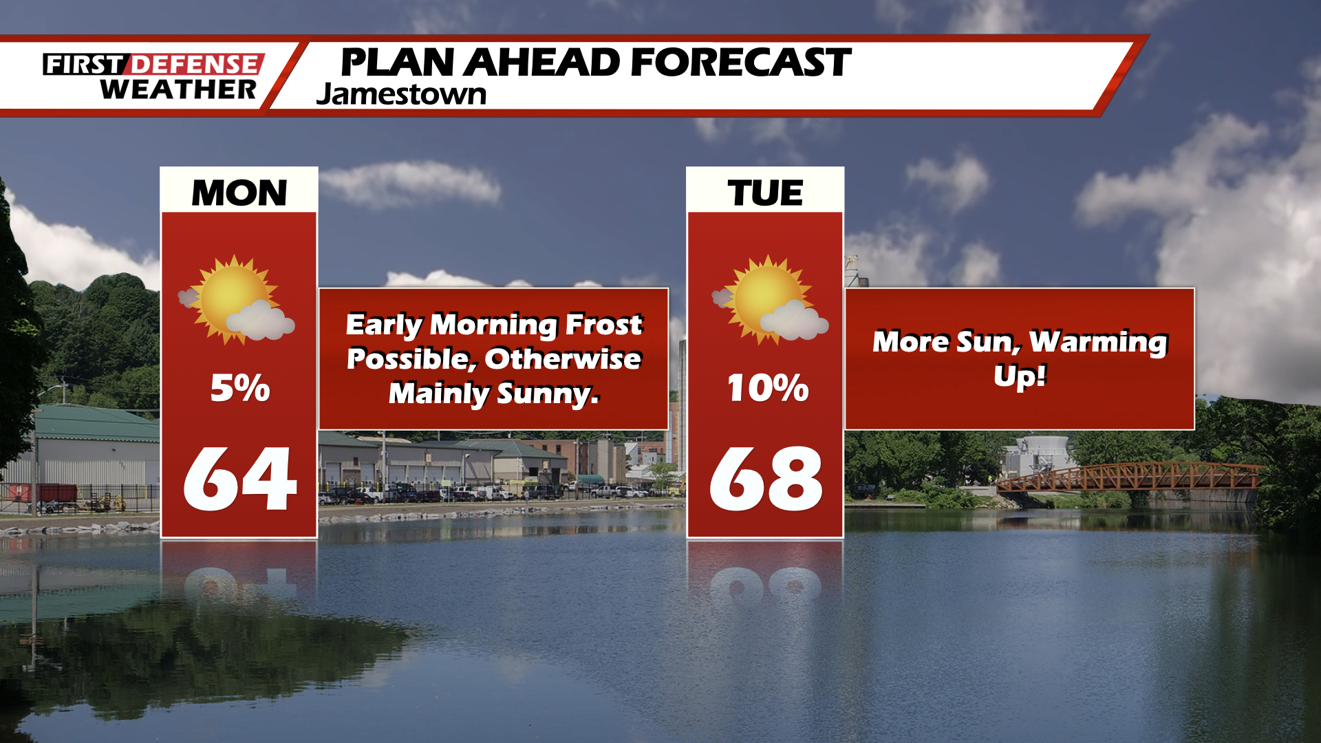 Dry, Sunny Weather Stays Strong For Upcoming Week With Temps In The 60s