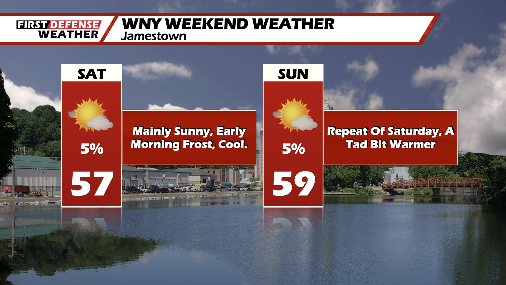 Sunny But Very Cool Weekend In The Works