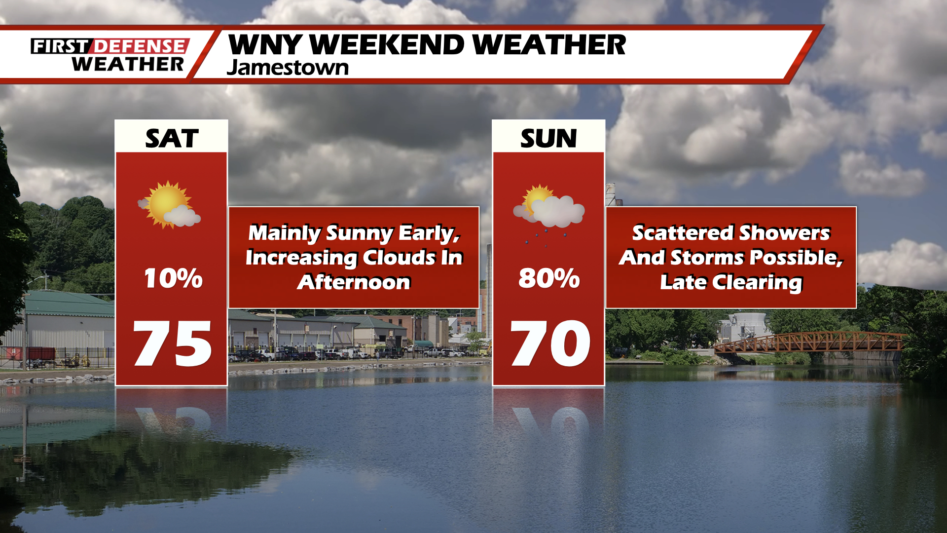 Weekend Will Start Off Quiet Followed By An Unsettled Sunday