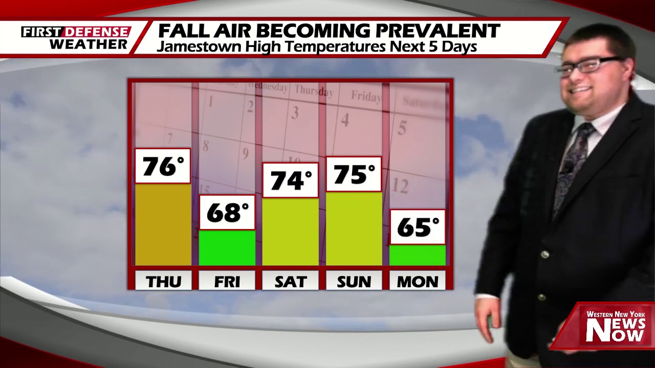 Sunshine Is Back Friday; Cooler Heading Into The Weekend
