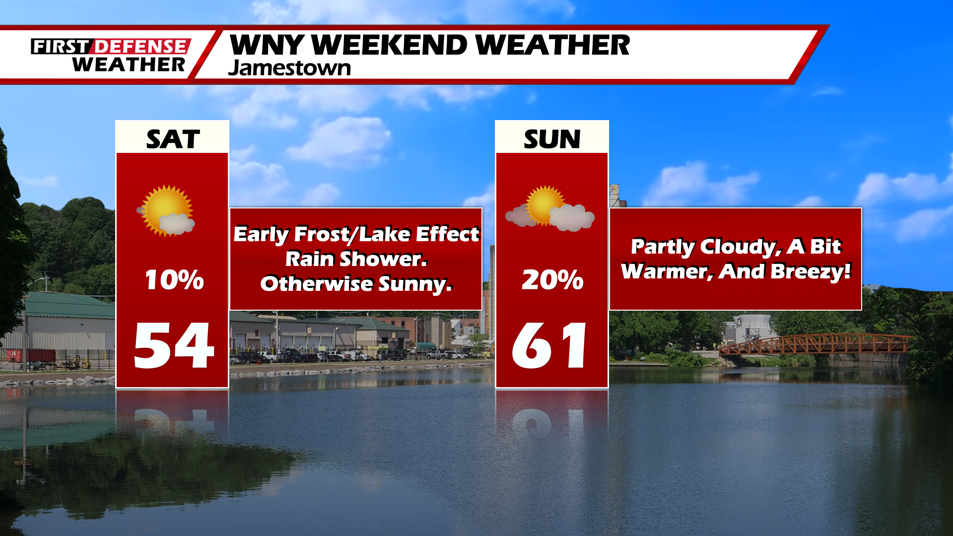 Cooler Temperatures Next Few Days, Weekend Looks Mainly Dry