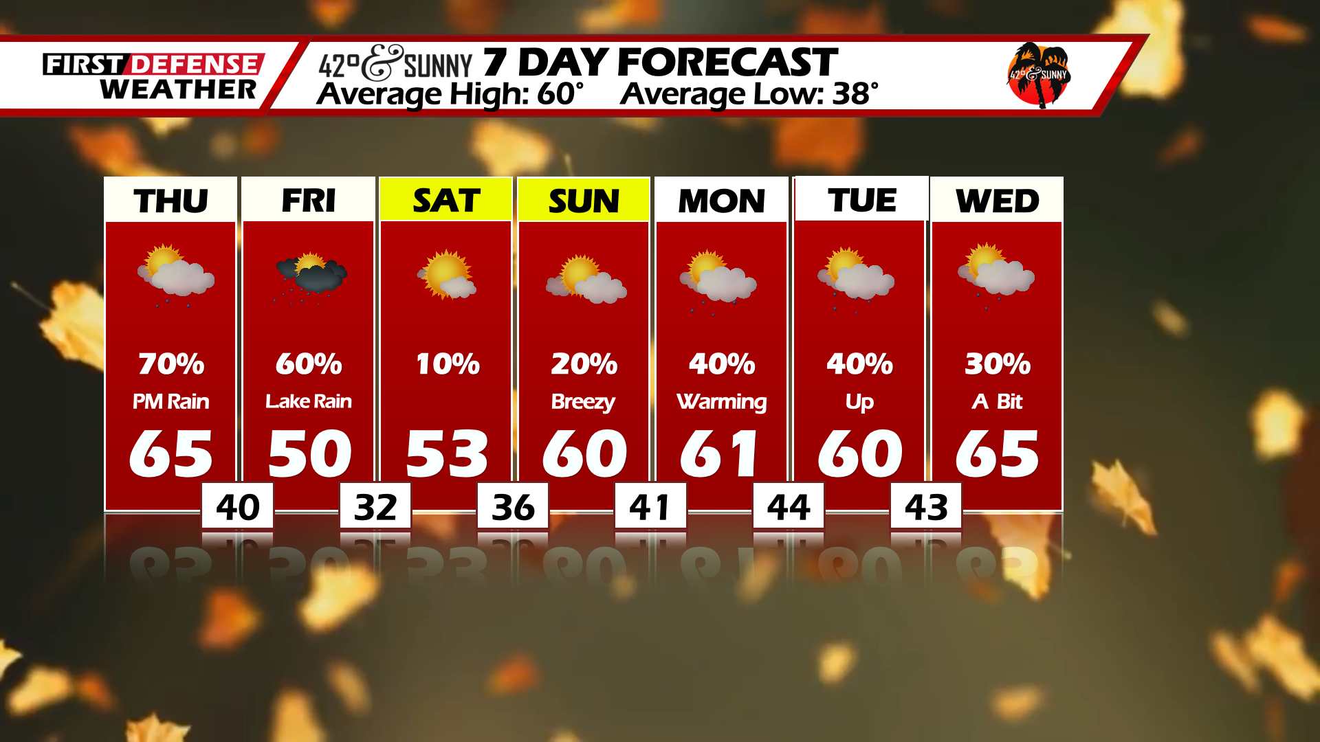 Cold Front To Usher In Cooler Temperatures
