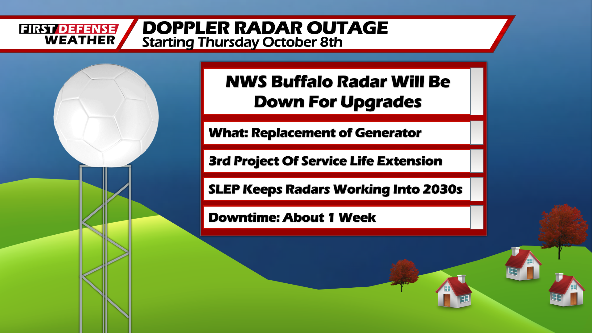 Buffalo Doppler Radar To Receive Upgrades Starting Thursday WNY News Now