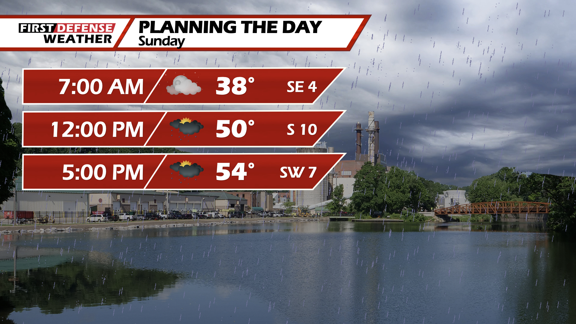 A Couple Rain Showers Sunday; Brief Warmup Early Next Week