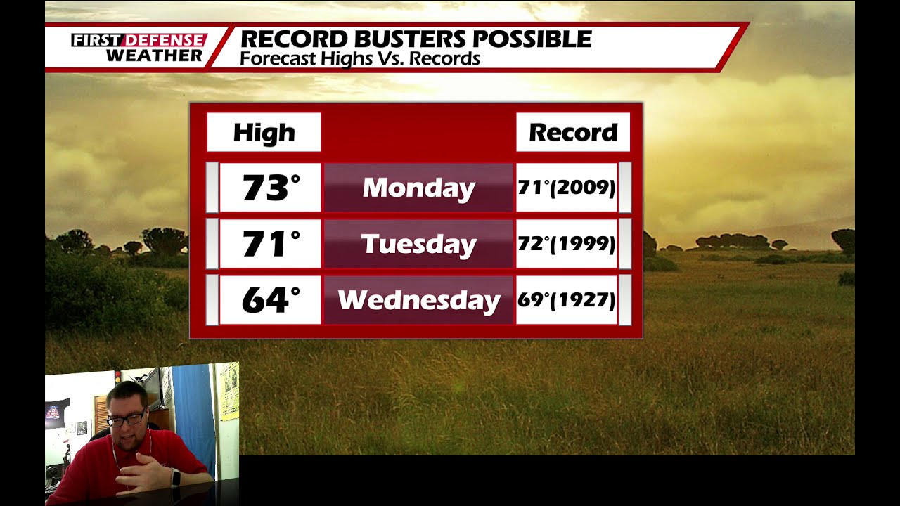 Another Potential Record Breaker Tuesday, Rain Returns Wednesday