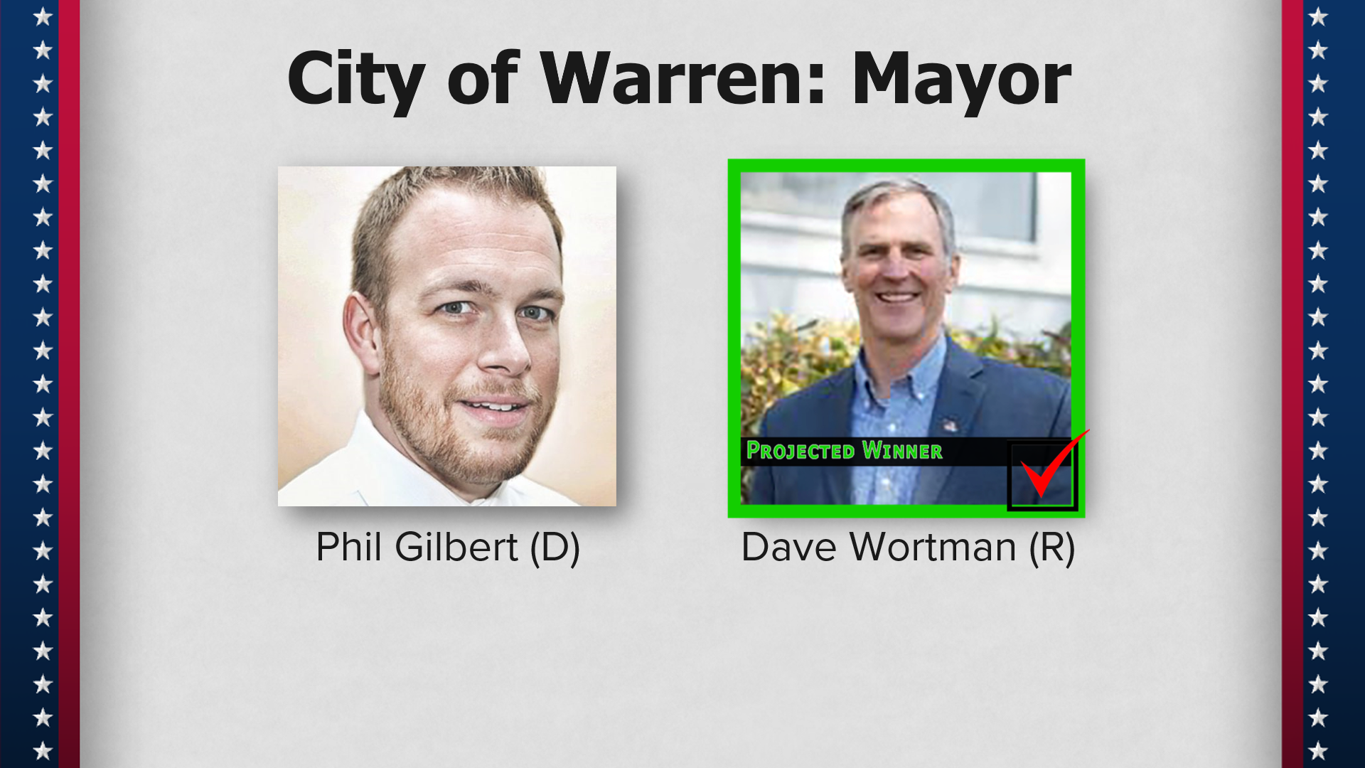Wortman Projected Winner In City Of Warren Mayoral Race WNY News Now