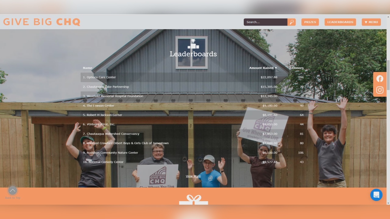 ‘Give Big CHQ’ Raises Big For Nonprofits