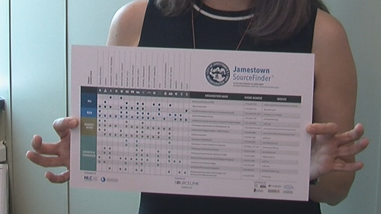 Entrepreneurship Program Lays Out Resources For Jamestown Small Businesses