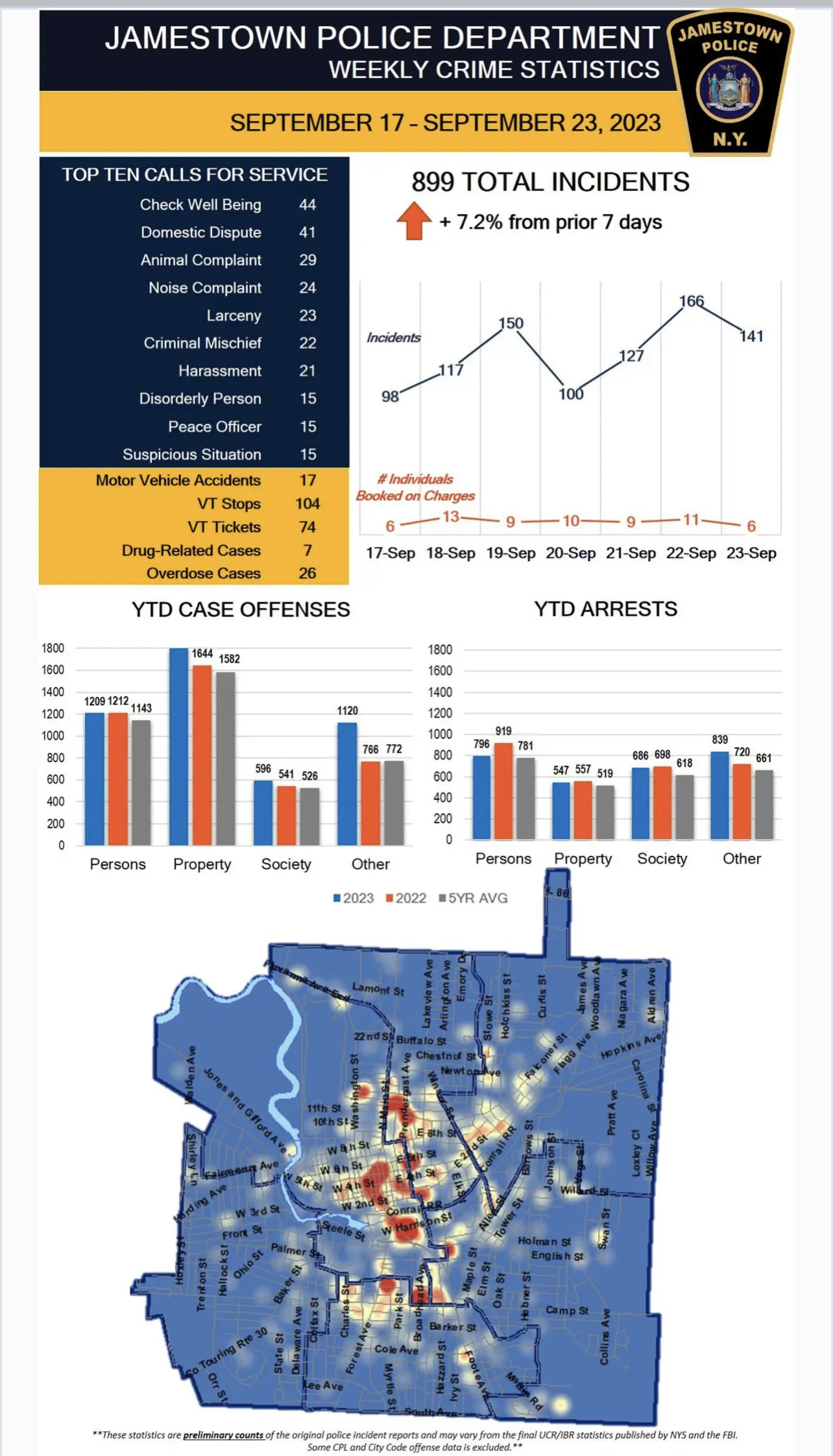 JPD Releases Weekly Crime Statistics for September 17 – September 23, 2023