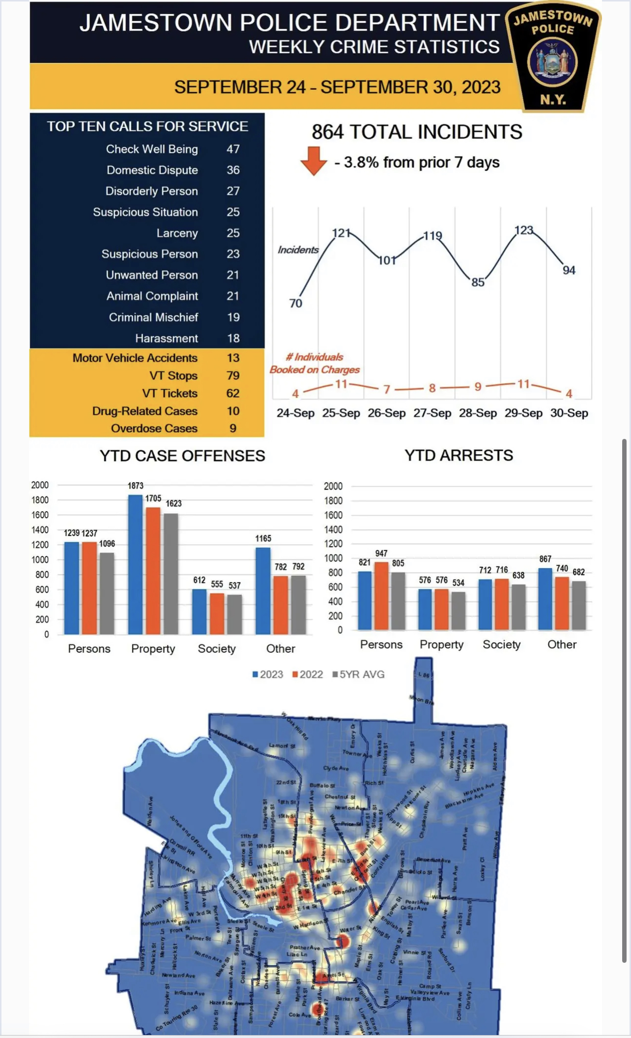 JPD Releases Crime Stats for the Week of September 24 – 30, 2023
