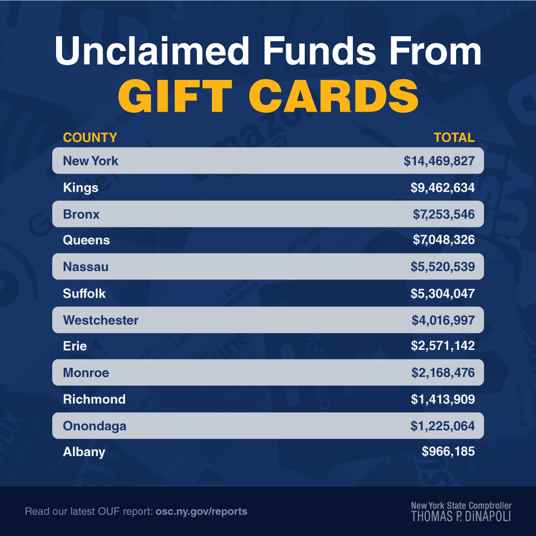 DiNAPOLI URGES NEW YORKERS TO SPEND HOLIDAY GIFT CARDS