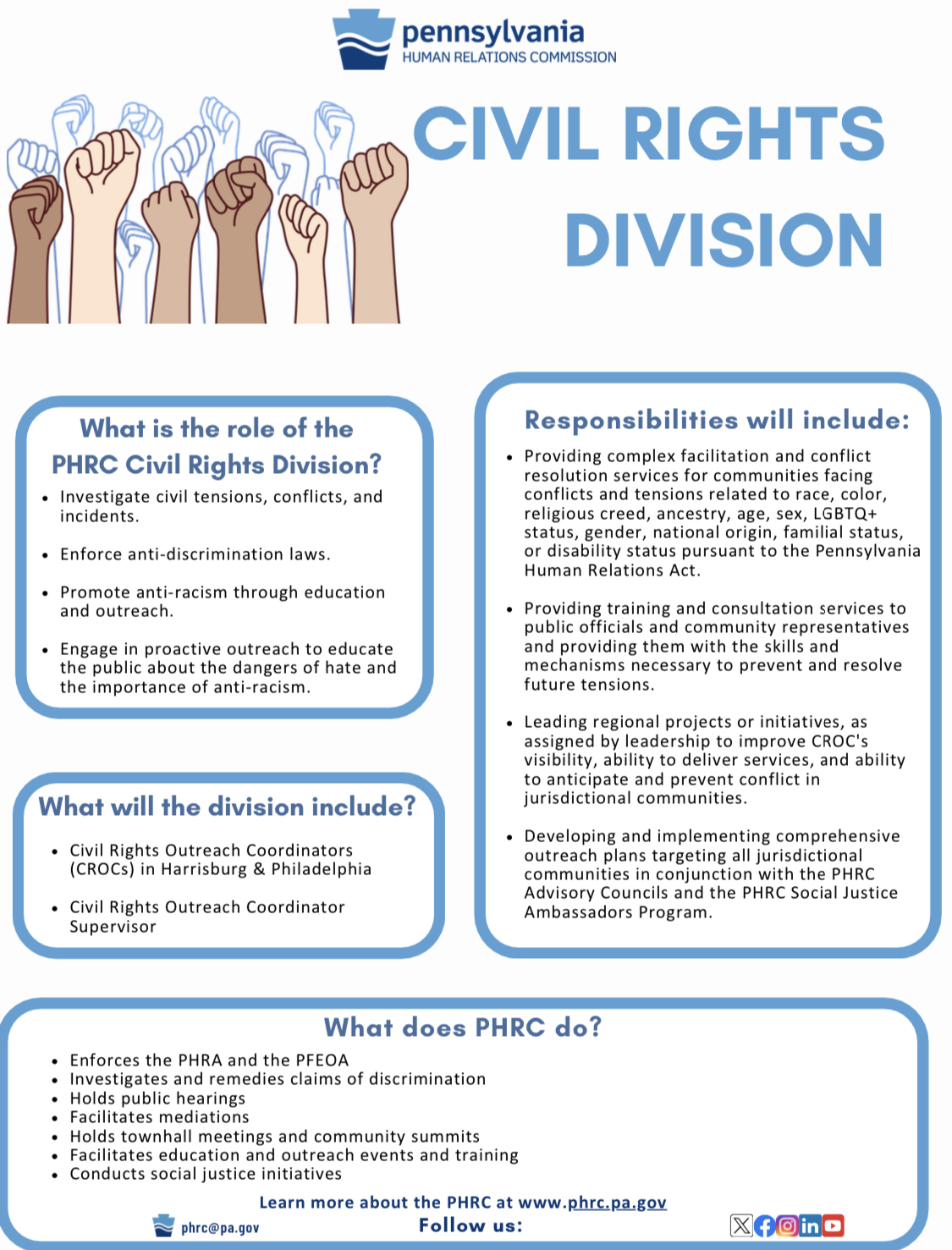 PHRC launches Civil Rights Division in 2024