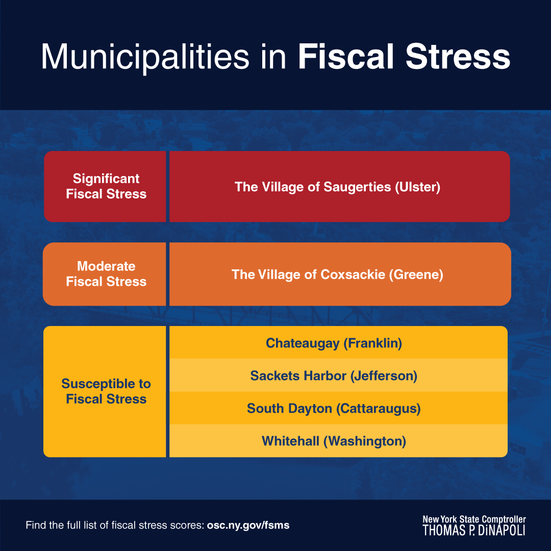 South Dayton Designated Under Fiscal Stress Monitoring System – WNY News Now